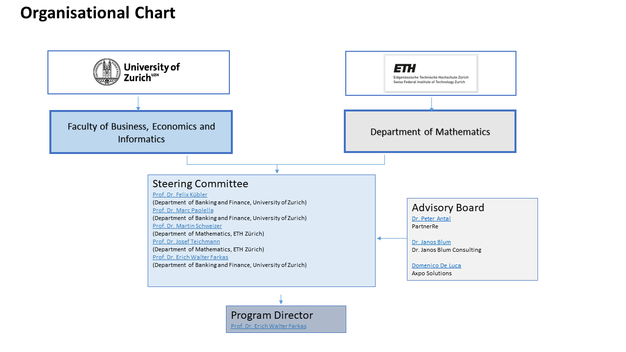 Board Coordination Master of Science UZH ETH in Quantitative